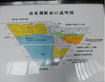 地震断層観察館　断面の模式図